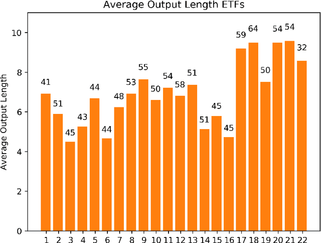 Figure 2 for Dynamic Prediction Length for Time Series with Sequence to Sequence Networks