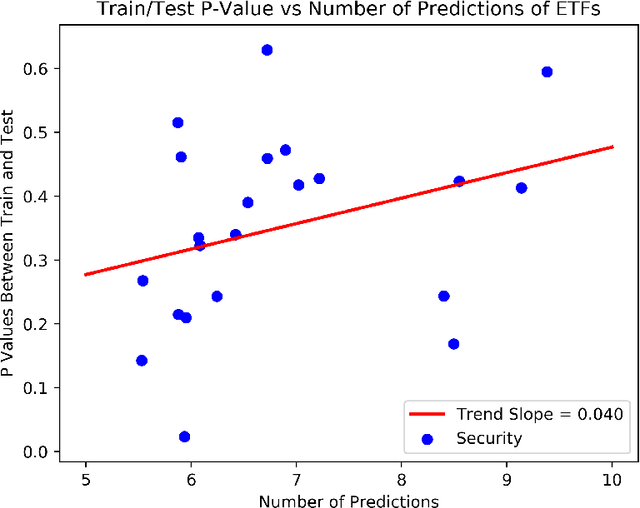 Figure 4 for Dynamic Prediction Length for Time Series with Sequence to Sequence Networks