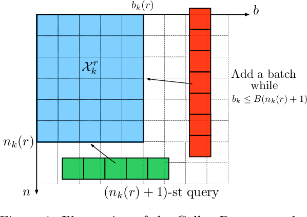 Figure 1 for Efficient Algorithms for Extreme Bandits