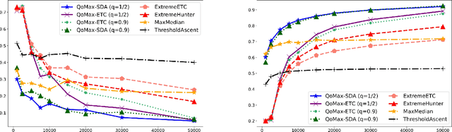 Figure 3 for Efficient Algorithms for Extreme Bandits
