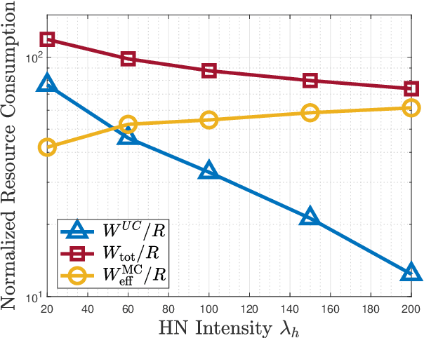 Figure 1 for Optimal Bandwidth Allocation for Multicast-Cache-Aided on-Demand Streaming in Wireless Networks