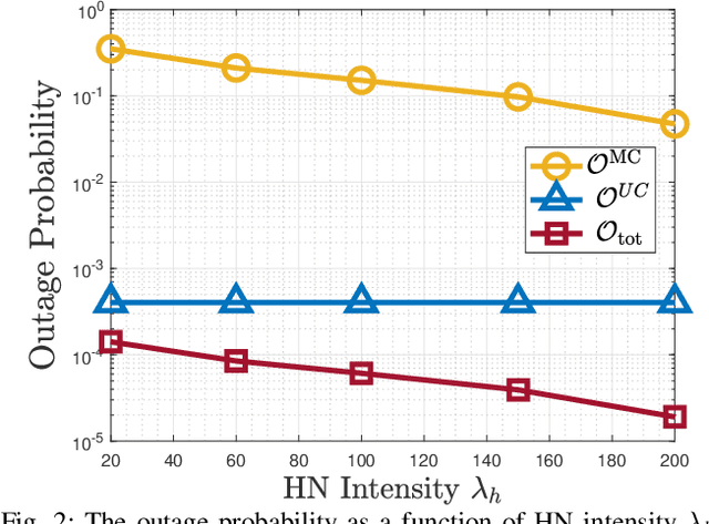 Figure 2 for Optimal Bandwidth Allocation for Multicast-Cache-Aided on-Demand Streaming in Wireless Networks