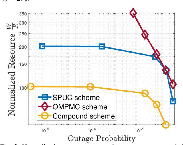 Figure 3 for Optimal Bandwidth Allocation for Multicast-Cache-Aided on-Demand Streaming in Wireless Networks