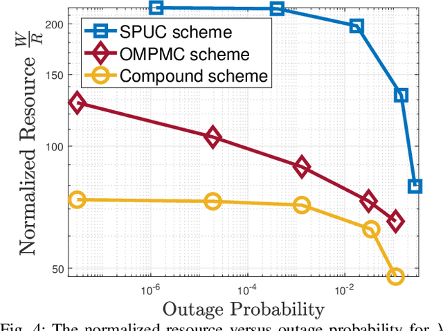 Figure 4 for Optimal Bandwidth Allocation for Multicast-Cache-Aided on-Demand Streaming in Wireless Networks