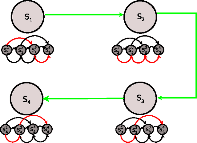 Figure 3 for A Framework for Estimating Long Term Driver Behavior
