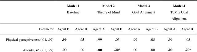 Figure 4 for An active inference model of collective intelligence