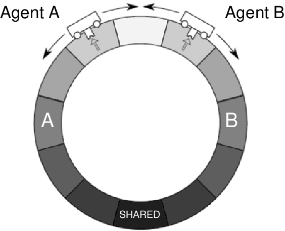 Figure 1 for An active inference model of collective intelligence