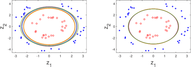 Figure 3 for Distributed support-vector-machine over dynamic balanced directed networks