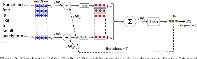 Figure 3 for Cooperative neural networks (CoNN): Exploiting prior independence structure for improved classification