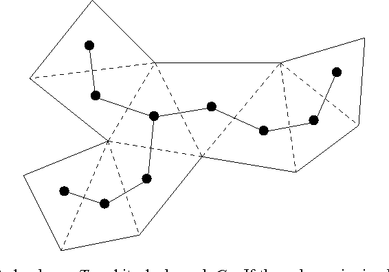 Figure 2 for A Stochastic Grammar for Natural Shapes