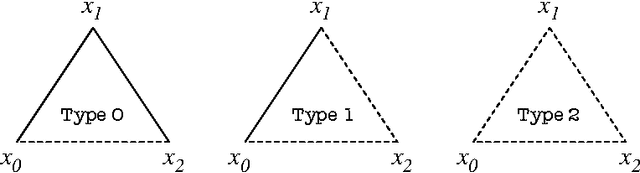 Figure 3 for A Stochastic Grammar for Natural Shapes