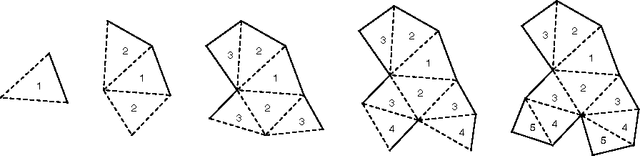 Figure 4 for A Stochastic Grammar for Natural Shapes