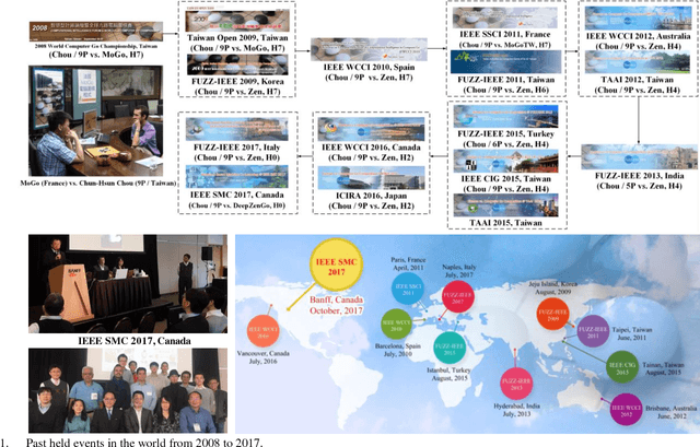 Figure 1 for Human and Smart Machine Co-Learning with Brain Computer Interface