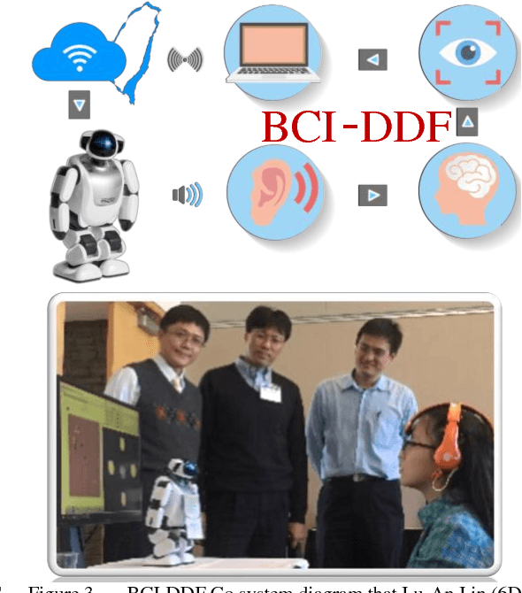 Figure 3 for Human and Smart Machine Co-Learning with Brain Computer Interface