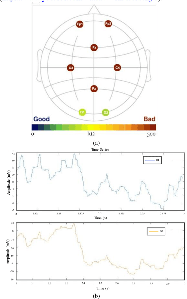 Figure 4 for Human and Smart Machine Co-Learning with Brain Computer Interface