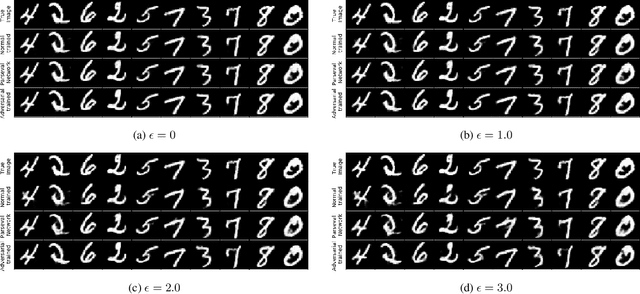 Figure 2 for Improving Robustness of Deep-Learning-Based Image Reconstruction