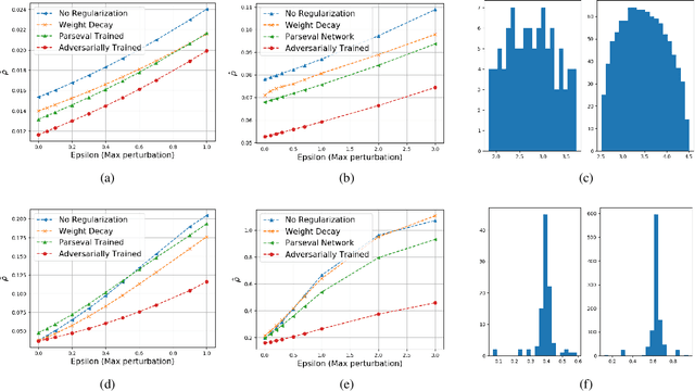 Figure 4 for Improving Robustness of Deep-Learning-Based Image Reconstruction