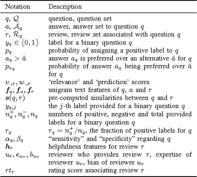 Figure 4 for Modeling Ambiguity, Subjectivity, and Diverging Viewpoints in Opinion Question Answering Systems