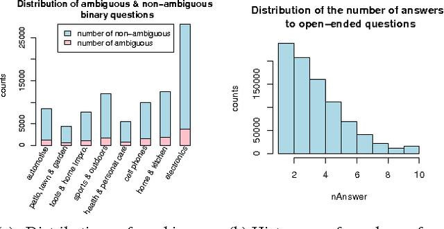 Figure 2 for Modeling Ambiguity, Subjectivity, and Diverging Viewpoints in Opinion Question Answering Systems