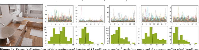Figure 1 for Learning Patterns in Sample Distributions for Monte Carlo Variance Reduction