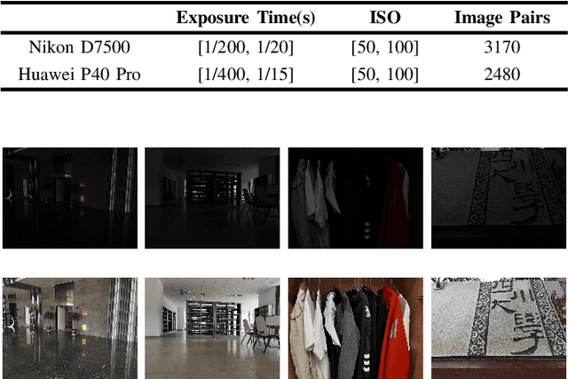 Figure 2 for R2RNet: Low-light Image Enhancement via Real-low to Real-normal Network