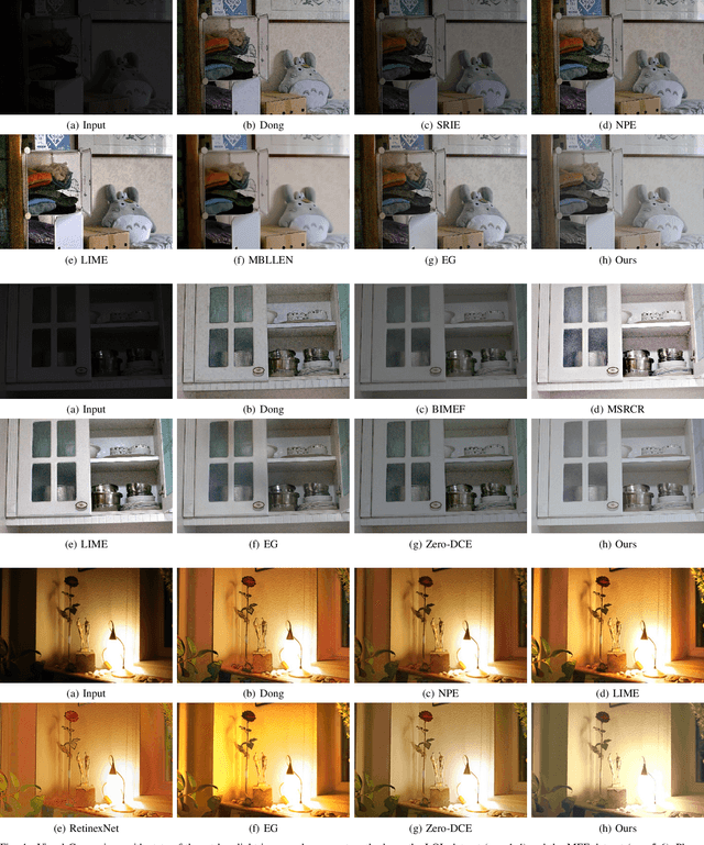 Figure 4 for R2RNet: Low-light Image Enhancement via Real-low to Real-normal Network