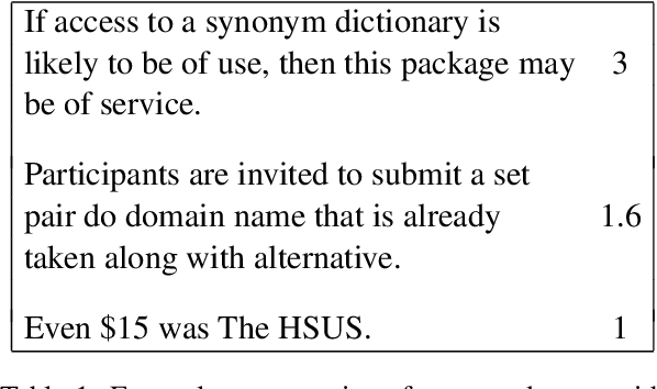 Figure 1 for Sentence-Level Fluency Evaluation: References Help, But Can Be Spared!