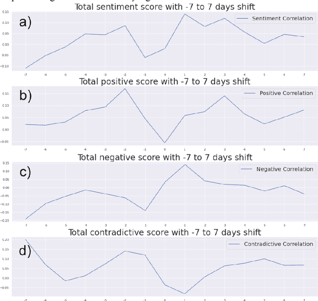 Figure 2 for Social Media Sentiment Analysis for Cryptocurrency Market Prediction