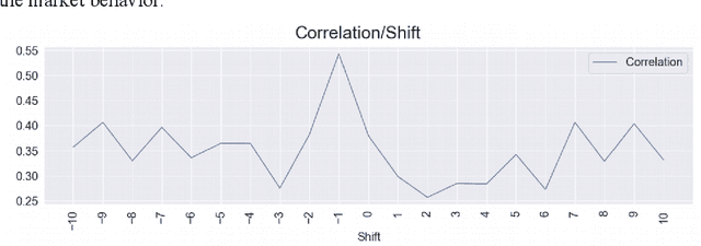 Figure 3 for Social Media Sentiment Analysis for Cryptocurrency Market Prediction