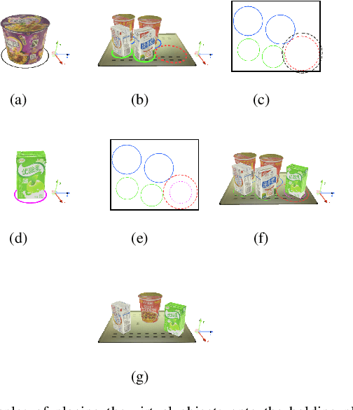 Figure 3 for Synthetic Data Generation and Adaption for Object Detection in Smart Vending Machines