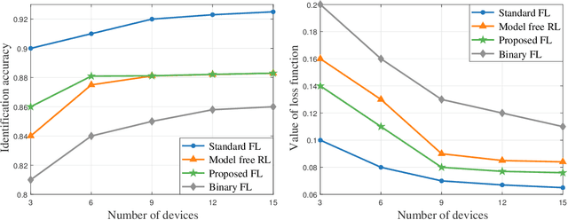 Figure 2 for Performance Optimization for Variable Bitwidth Federated Learning in Wireless Networks