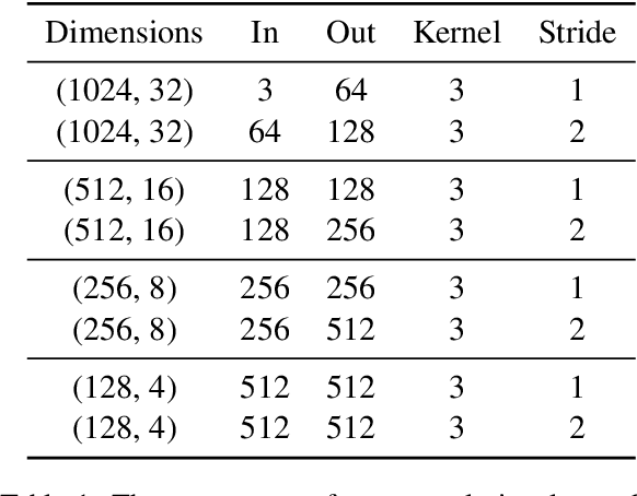 Figure 1 for Towards End-to-End In-Image Neural Machine Translation