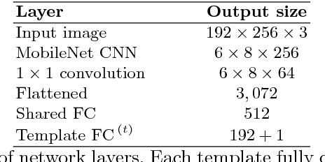 Figure 2 for Learning Free-Form Deformations for 3D Object Reconstruction