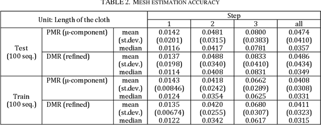 Figure 4 for Cloth Manipulation Planning on Basis of Mesh Representations with Incomplete Domain Knowledge and Voxel-to-Mesh Estimation