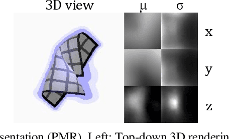 Figure 3 for Cloth Manipulation Planning on Basis of Mesh Representations with Incomplete Domain Knowledge and Voxel-to-Mesh Estimation