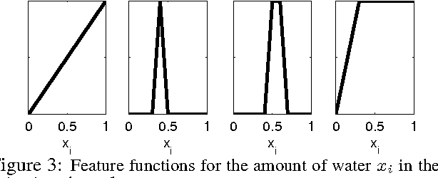 Figure 2 for Solving Factored MDPs with Continuous and Discrete Variables