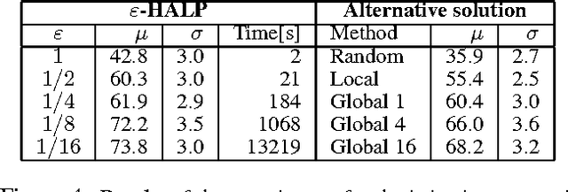 Figure 3 for Solving Factored MDPs with Continuous and Discrete Variables