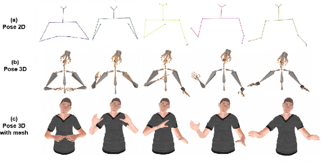 Figure 4 for Zero-Shot Style Transfer for Gesture Animation driven by Text and Speech using Adversarial Disentanglement of Multimodal Style Encoding