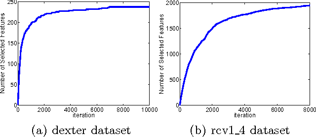 Figure 2 for Similarity Learning for High-Dimensional Sparse Data
