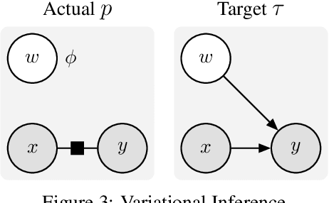 Figure 3 for Action and Perception as Divergence Minimization