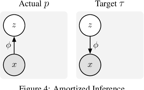 Figure 4 for Action and Perception as Divergence Minimization