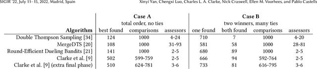 Figure 2 for Human Preferences as Dueling Bandits