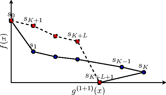 Figure 3 for Average Drift Analysis and Population Scalability