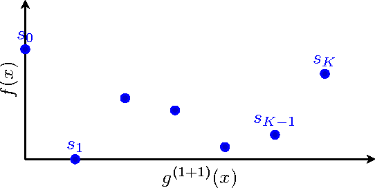 Figure 4 for Average Drift Analysis and Population Scalability