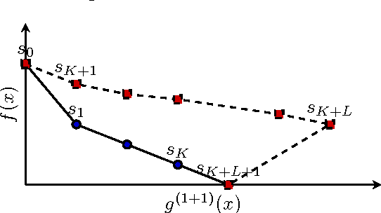 Figure 2 for Average Drift Analysis and Population Scalability