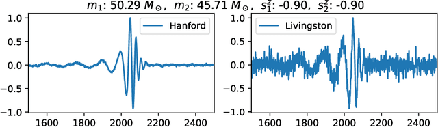 Figure 1 for Interpreting a Machine Learning Model for Detecting Gravitational Waves