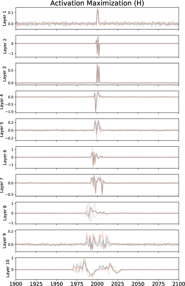 Figure 3 for Interpreting a Machine Learning Model for Detecting Gravitational Waves