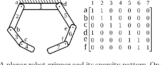 Figure 1 for Optimal Control for Structurally Sparse Systems using Graphical Inference