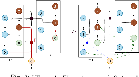 Figure 3 for Optimal Control for Structurally Sparse Systems using Graphical Inference