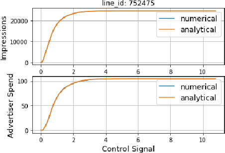 Figure 2 for Mid-flight Forecasting for CPA Lines in Online Advertising